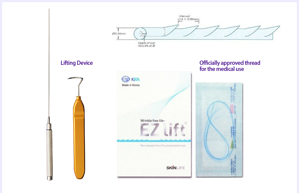 提升手术器具, 获得正式许可的 医疗用正品线 KFDA Made in Korea Wrinkle free life- EZ lift