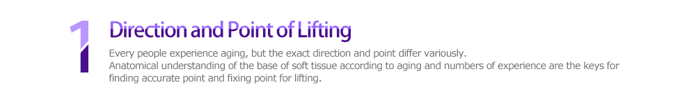 1 Direction and Point of Lifting，Every people experience aging, but the exact direction and point differ variously. Anatomical understanding of the base of soft tissue according to aging and numbers of experience are the keys for finding accurate point and fixing point for lifting. 